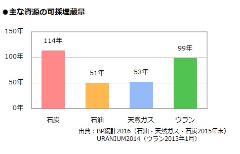 img01-graph2016.jpg