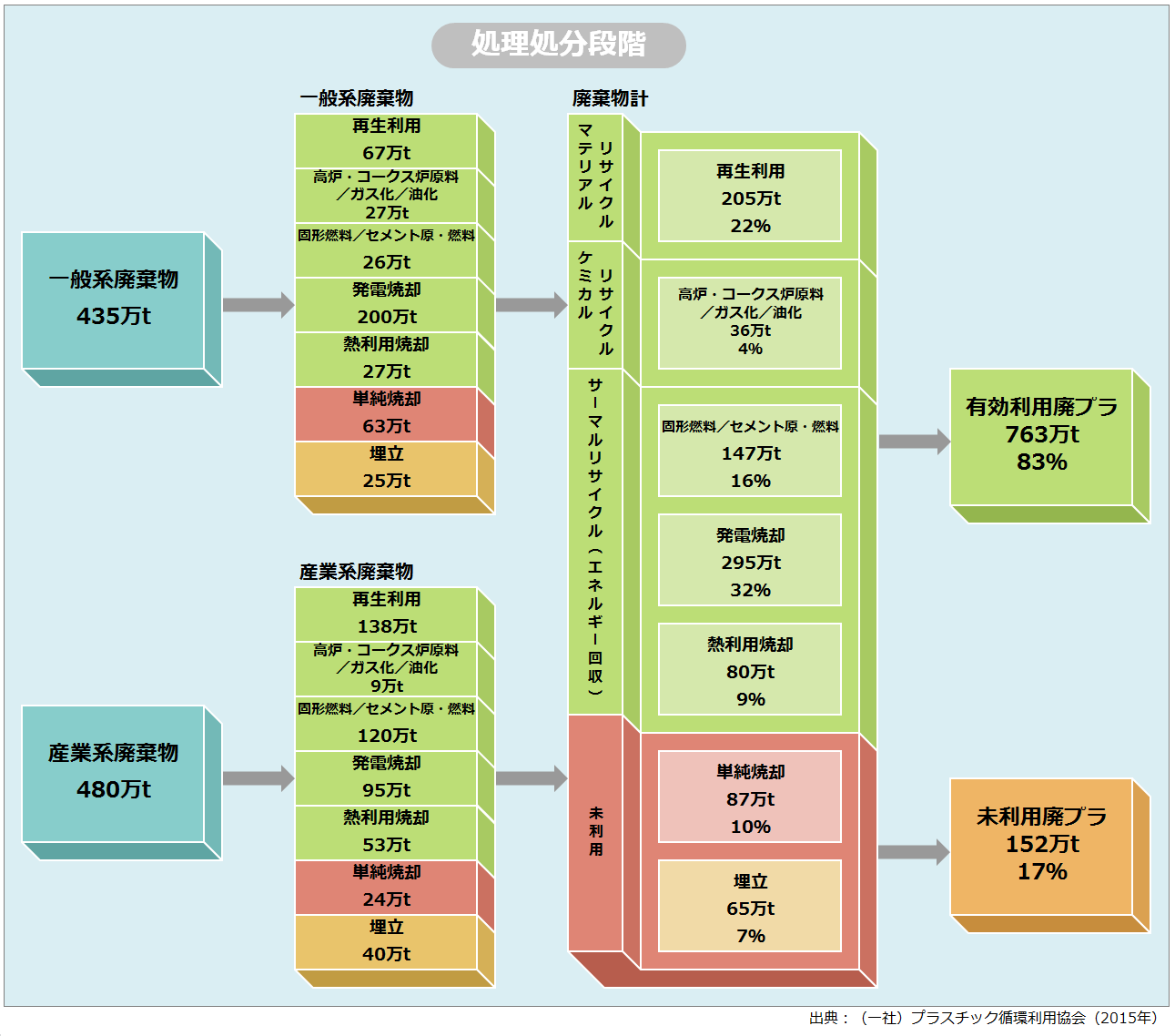 recycle01-flow2015.png